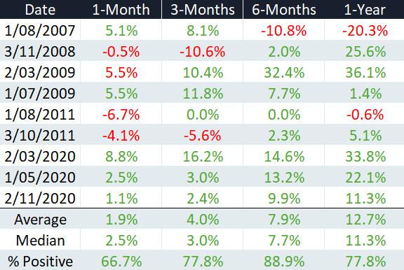ASX 200 Turnaround