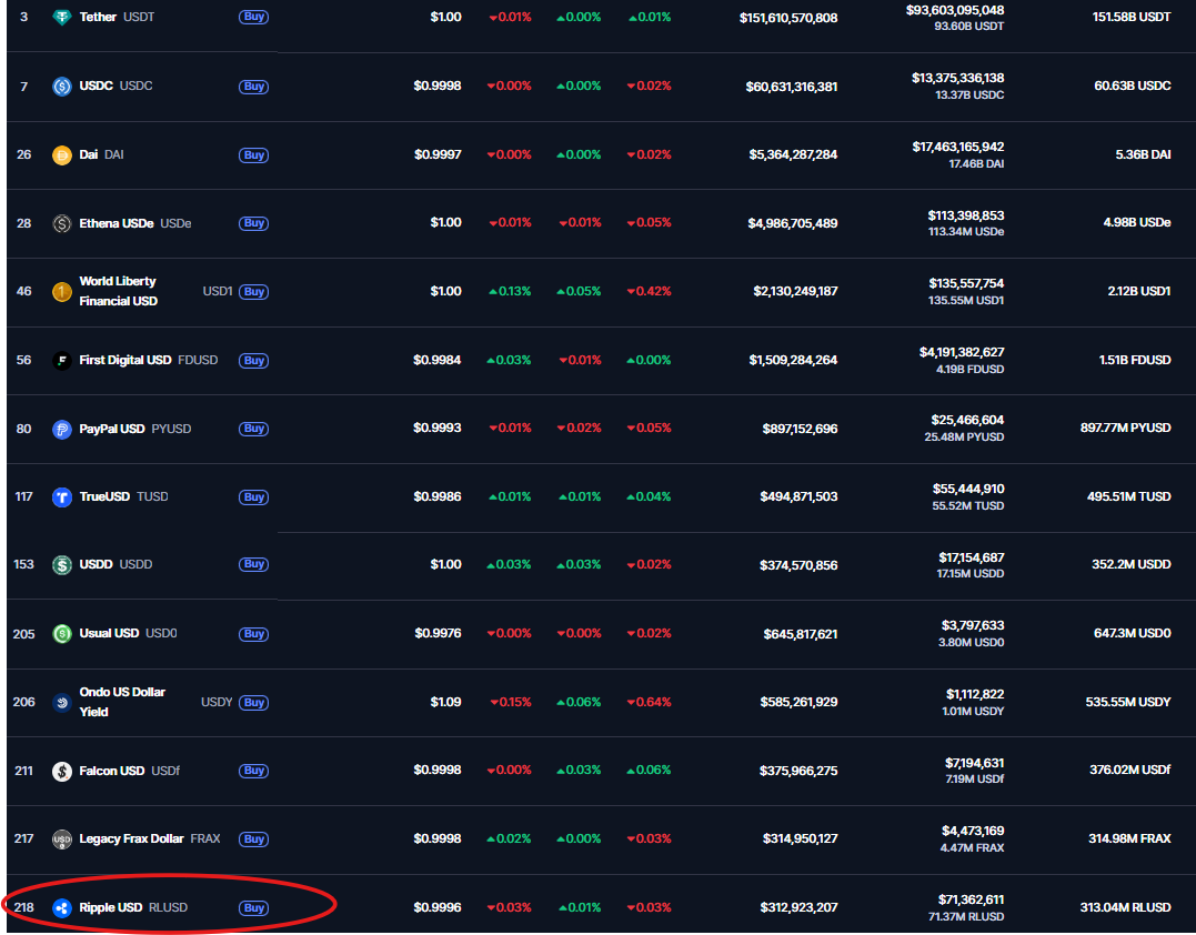 Stablecoin Market Overview