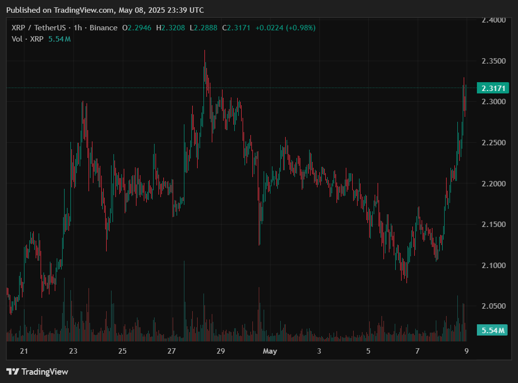 TradingView Chart