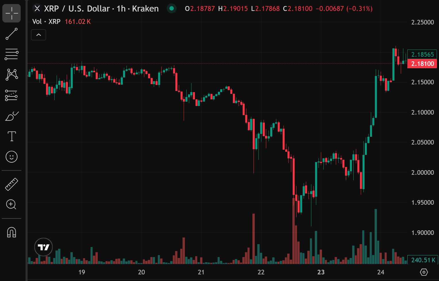 XRP Surge