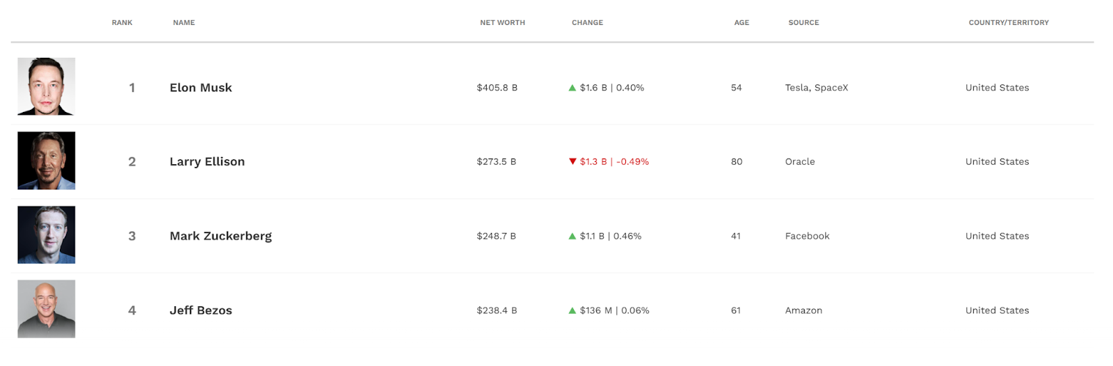 Nakamoto's Wealth