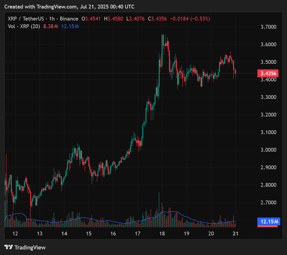 XRP Chart