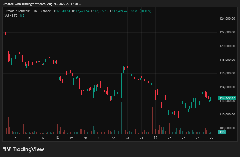 BTC/USDT