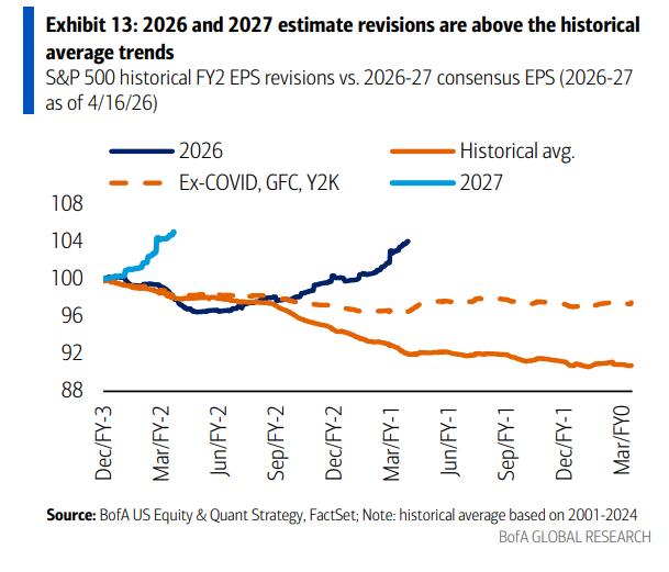 Earnings estimate chart
