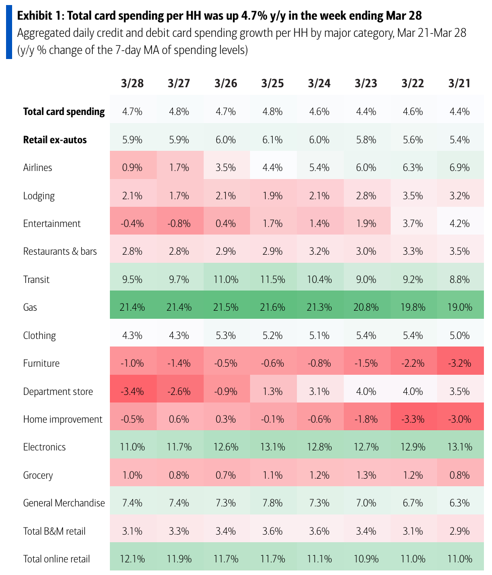 The Pressured US Consumer