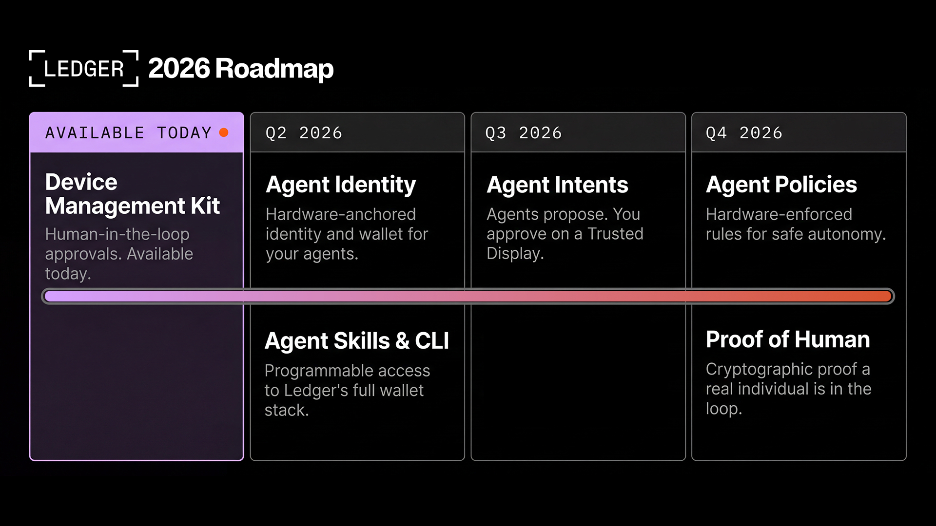 AI Agents Security Roadmap