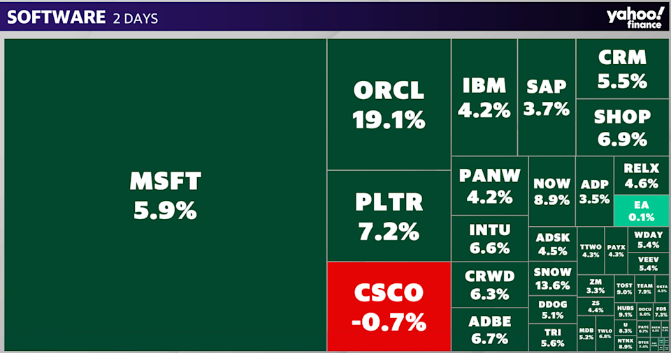 Software Stocks Heat Map (2 Days) — April 14, 2026