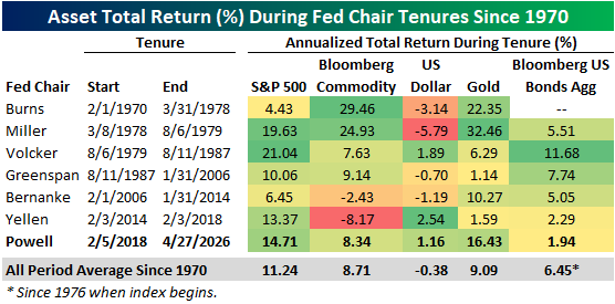 Market Reactions
